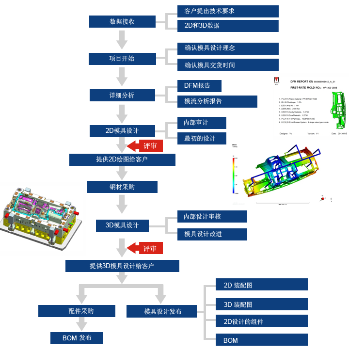 永利集团304am官方入口(中国游)首页